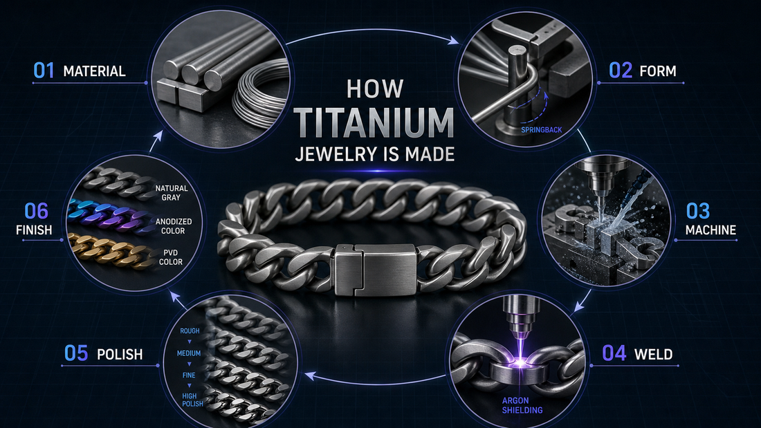 Titanium Jewelry: Aerospace Strength and the Physics of Color